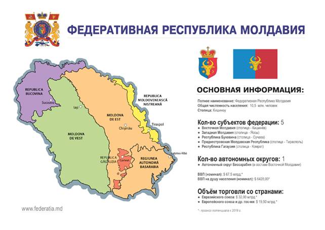 Федеративная Молдова1